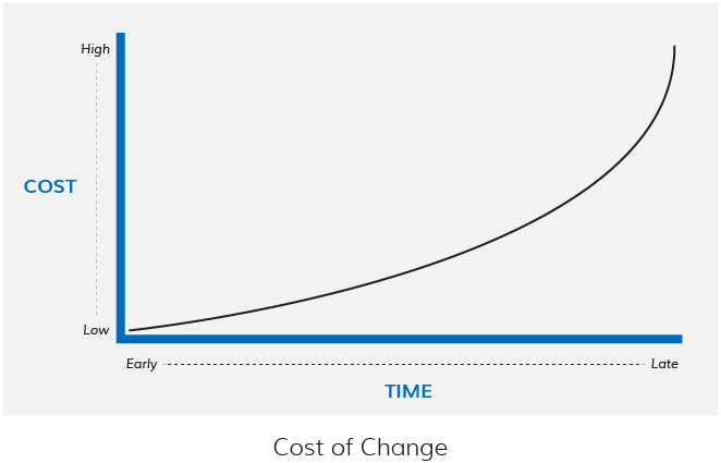 M&HC Website Project Life Cycle Graph - 072220